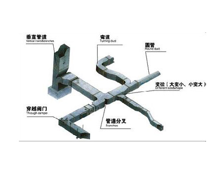 風管走線示意圖