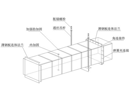 五線風管實例圖